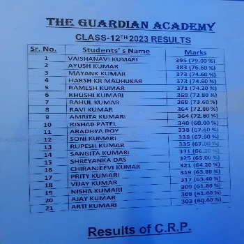 -The Guardian Academy